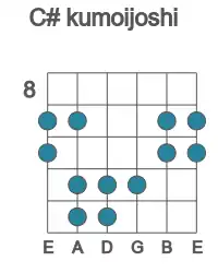 Guitar scale for C# kumoijoshi in position 8